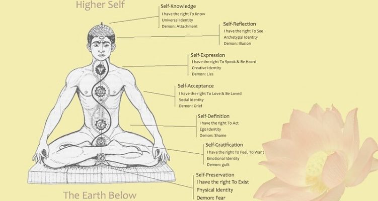 5 Yoga Poses for Erectile Dysfunction