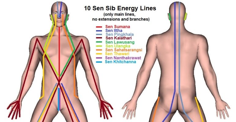 Sen Line Starting and Termination Points