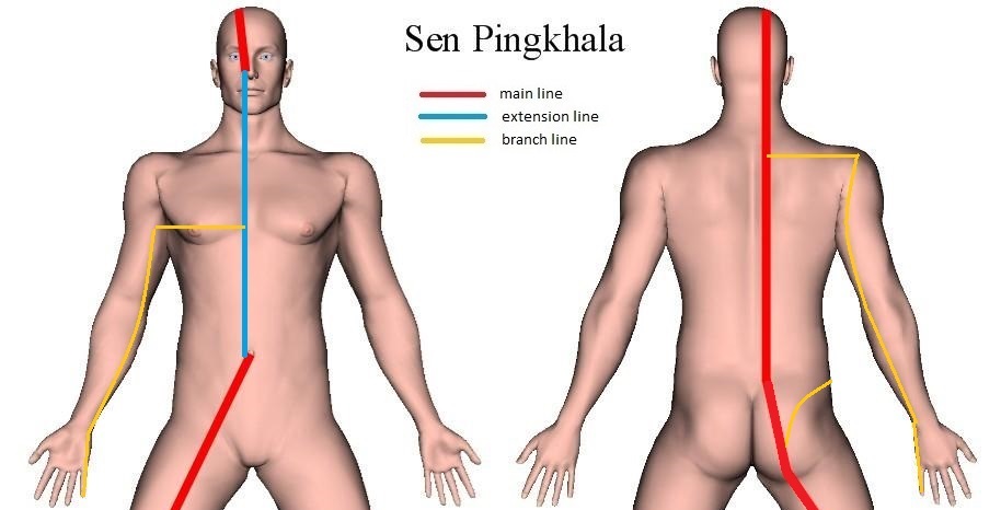 Thai Sib Sen – Sen Pingkhala | Diagram (Map)
