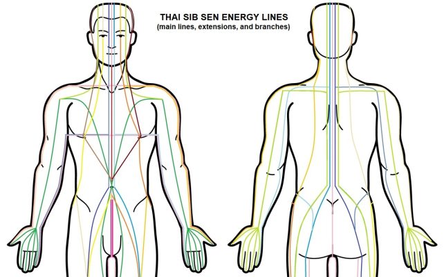 Thai Sib Sen Energy Lines | Quick Reference List