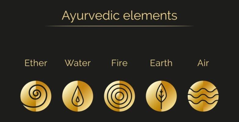 Ayurveda and the Five Elements | Pancha Bhoota