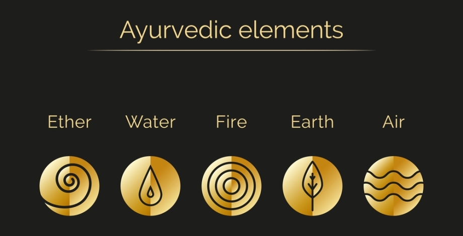 Ayurveda and the Five Elements | Pancha Bhoota